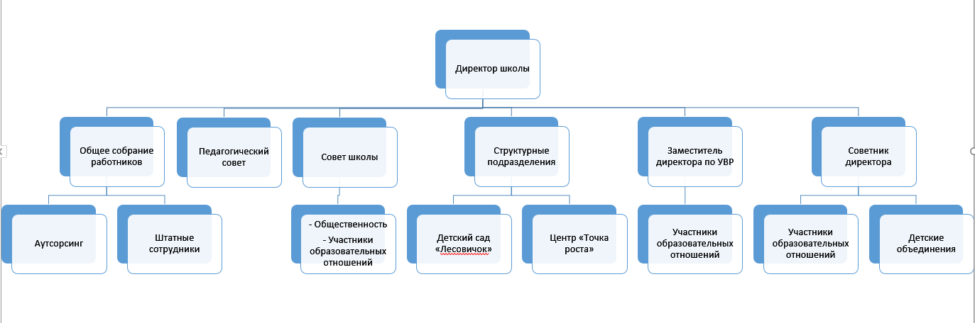 структура школы.PNG